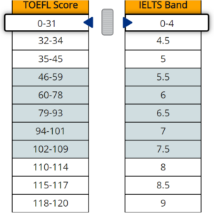 IELTS-vs-TOEFL