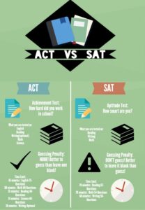 SAT vs ACT