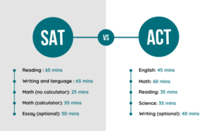 SAT vs ACT