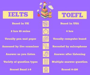 IELTS-vs-TOEFL