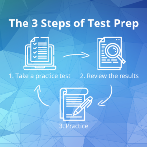 Test-Prep